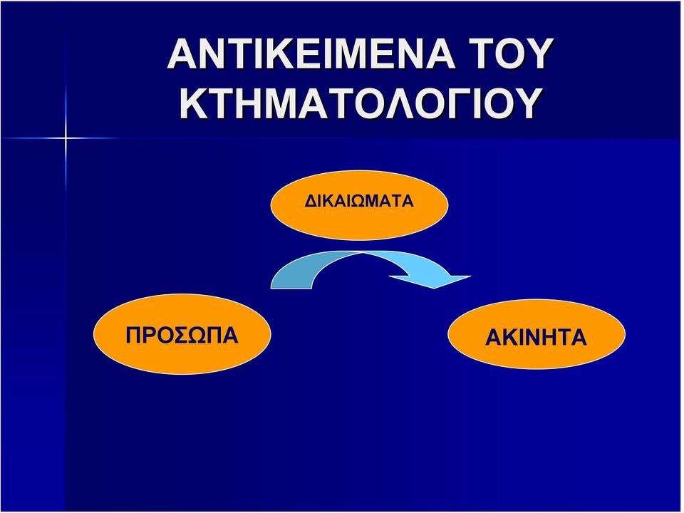 ΚΤΗΜΑΤΟΛΟΓΙΟΥ