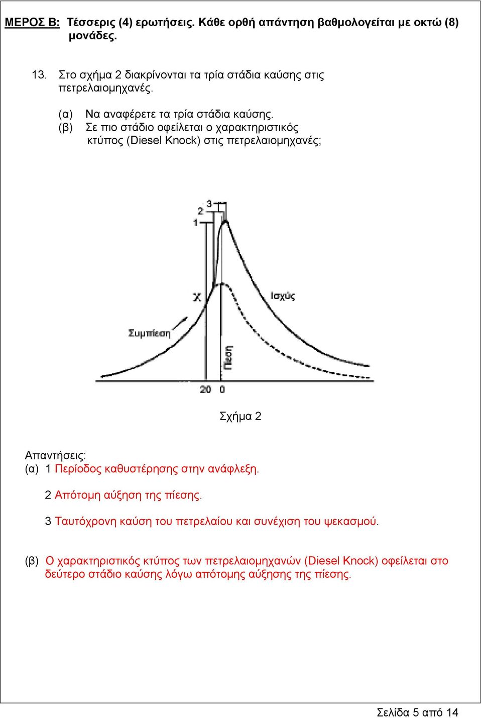 Σε πιο στάδιο οφείλεται ο χαρακτηριστικός κτύπος (Diesel Knock) στις πετρελαιομηχανές; Σχήμα 2 Απαντήσεις: (α) 1 Περίοδος καθυστέρησης στην ανάφλεξη.
