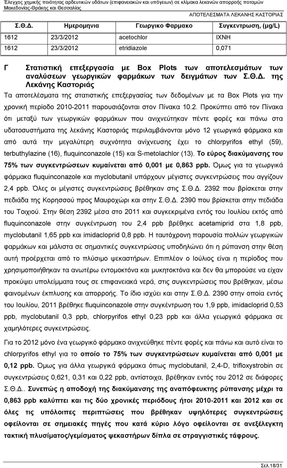 φαρμάκων των δειγμάτων των  της Λεκάνης Καστοριάς Τα αποτελέσματα της στατιστικής επεξεργασίας των δεδομένων με τα Box Plots για την χρονική περίοδο 20