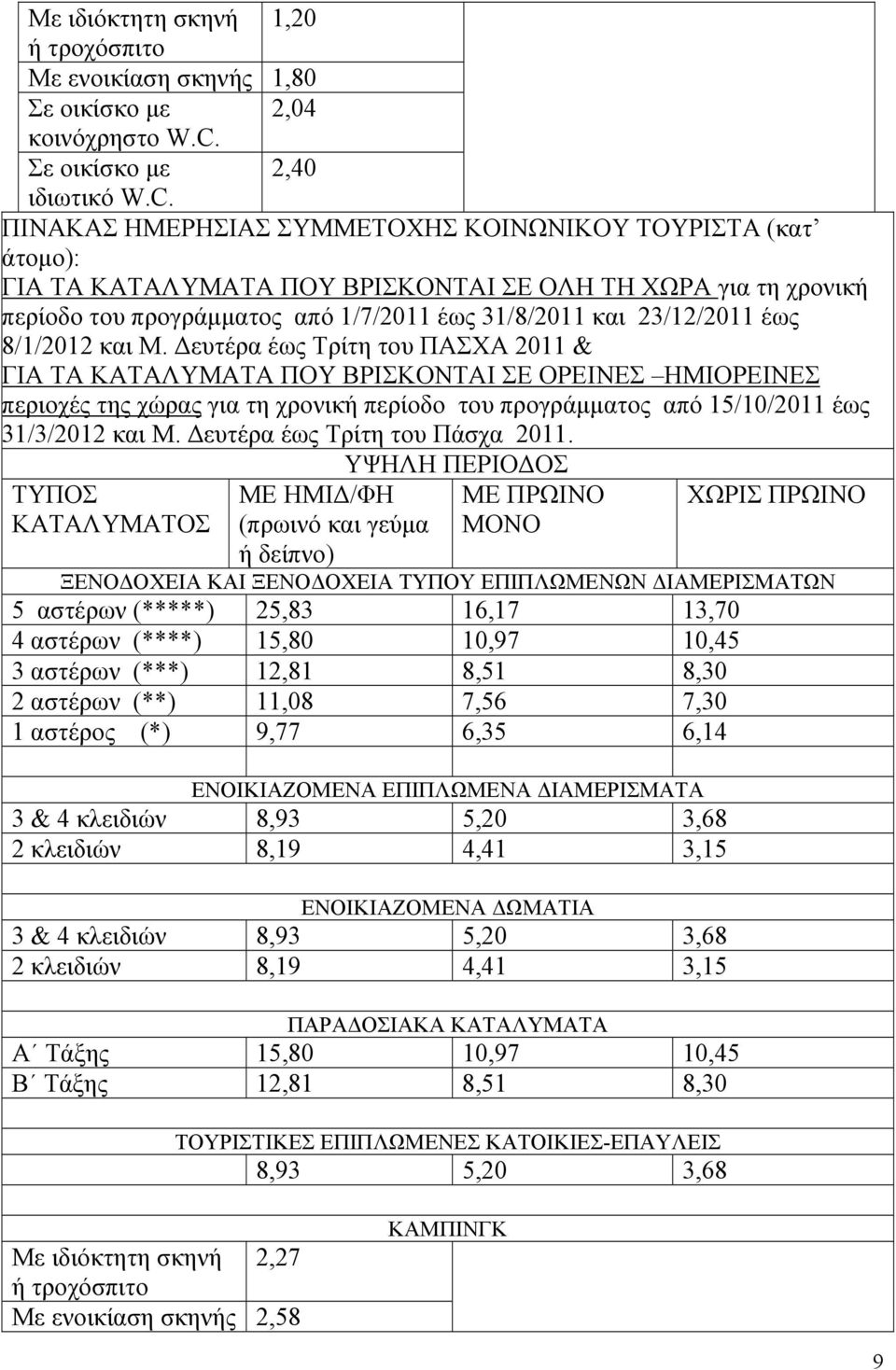 ΠΙΝΑΚΑΣ ΗΜΕΡΗΣΙΑΣ ΣΥΜΜΕΤΟΧΗΣ ΚΟΙΝΩΝΙΚΟΥ ΤΟΥΡΙΣΤΑ (κατ άτομο): ΓΙΑ ΤΑ ΚΑΤΑΛΥΜΑΤΑ ΠΟΥ ΒΡΙΣΚΟΝΤΑΙ ΣΕ ΟΛΗ ΤΗ ΧΩΡΑ για τη χρονική περίοδο του προγράμματος από 1/7/2011 έως 31/8/2011 και 23/12/2011 έως