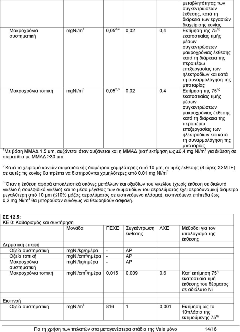 της μπαταρίας 1 Με βάση ΜΜΑΔ 1,5 um, αυξάνεται όταν αυξάνεται και η ΜΜΑΔ (κατ' εκτίμηση ως 6,4 mg Ni/m 3 για έκθεση σε σωματίδια με ΜΜΑΔ 30 um.