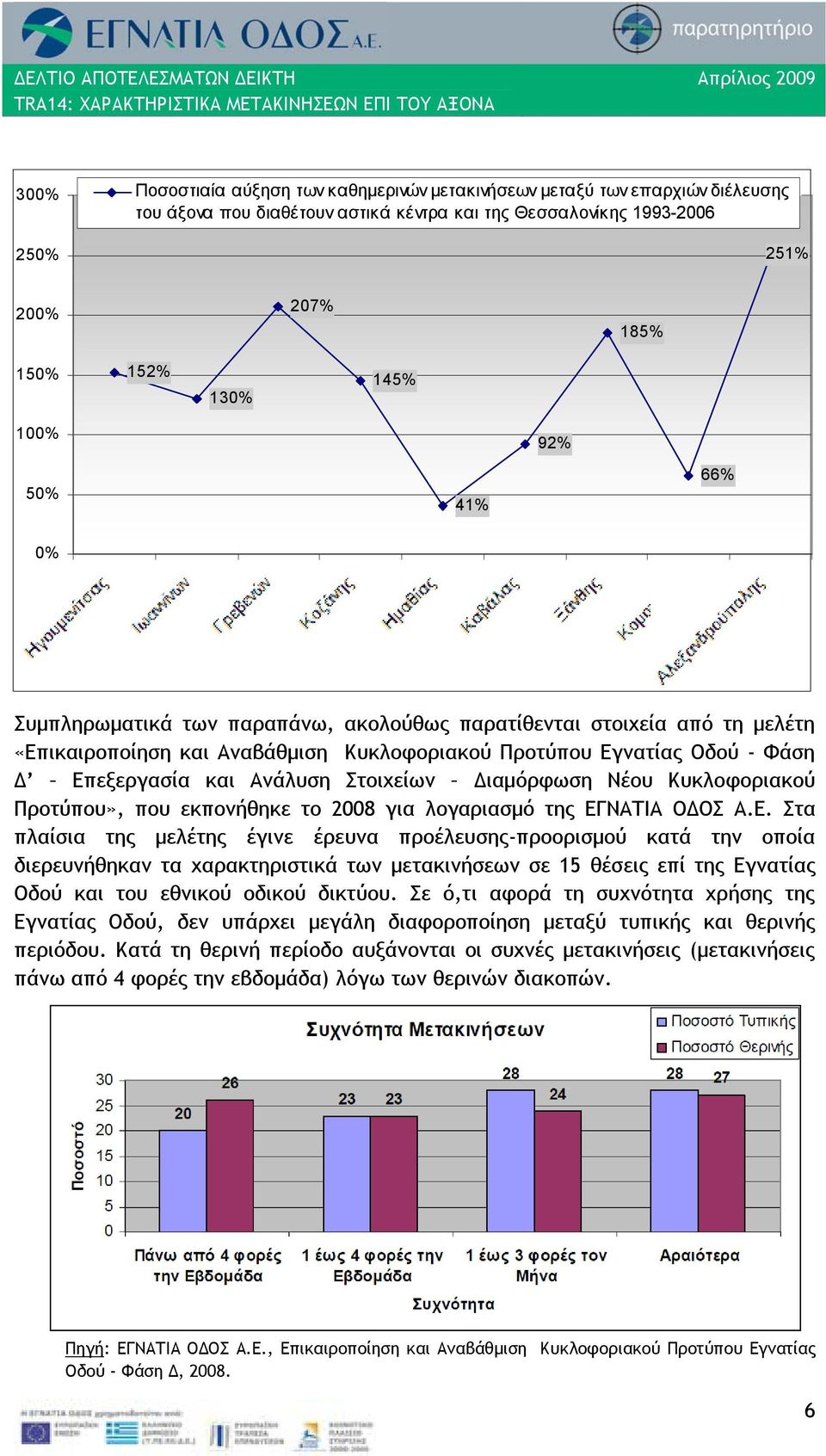 Διαμόρφωση Νέου Κυκλοφοριακού Προτύπου», που εκπονήθηκε το 2008 για λογαριασμό της ΕΓ