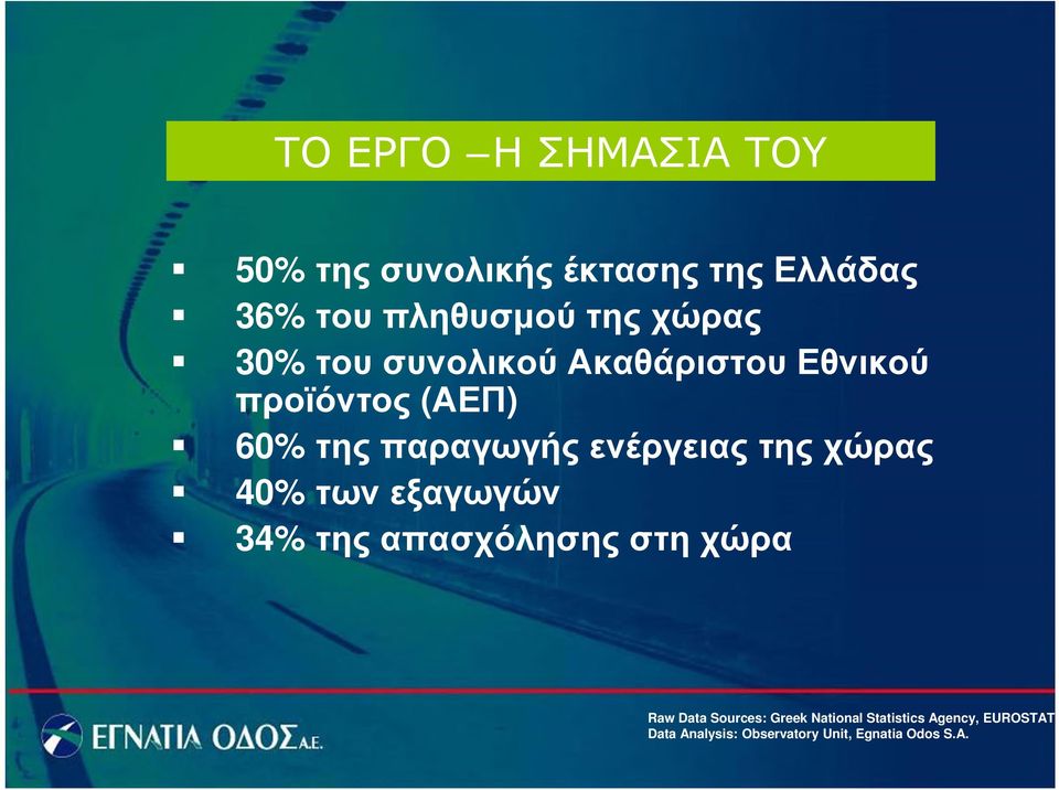 ενέργειας της χώρας 40% των εξαγωγών 34% της απασχόλησης στη χώρα Raw Data Sources: