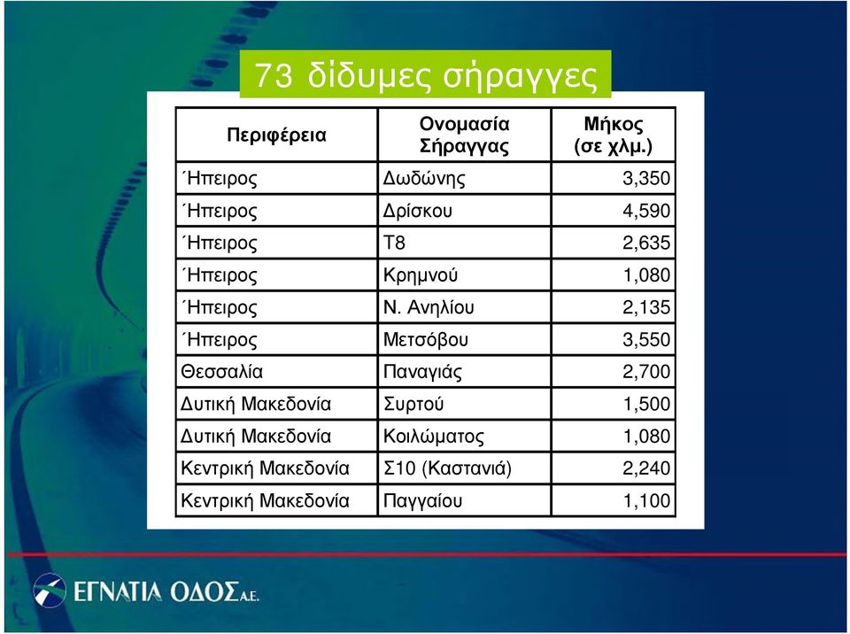 Ηπειρος Ν.