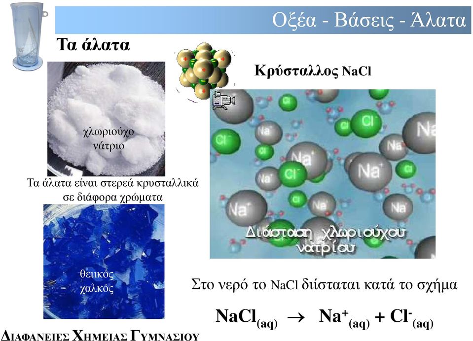 χρώµατα θειικός χαλκός Στο νερό το NaCl