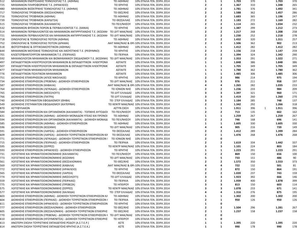 212 273 514 Α Α Α Α Α Α.. Α - Α Α / Α Α Α % Α Α... Α 4 2 2 1.217 268 1.208 258 721 Α Α Α Α Α Α.. Α - Α Α / Α Α % Α Α. Α Α 4.. 2 2 1.230 252 1.218 278 718 Α & Α Α Α Α Α % Α Α. Α 4 2 2 1.432 320 1.