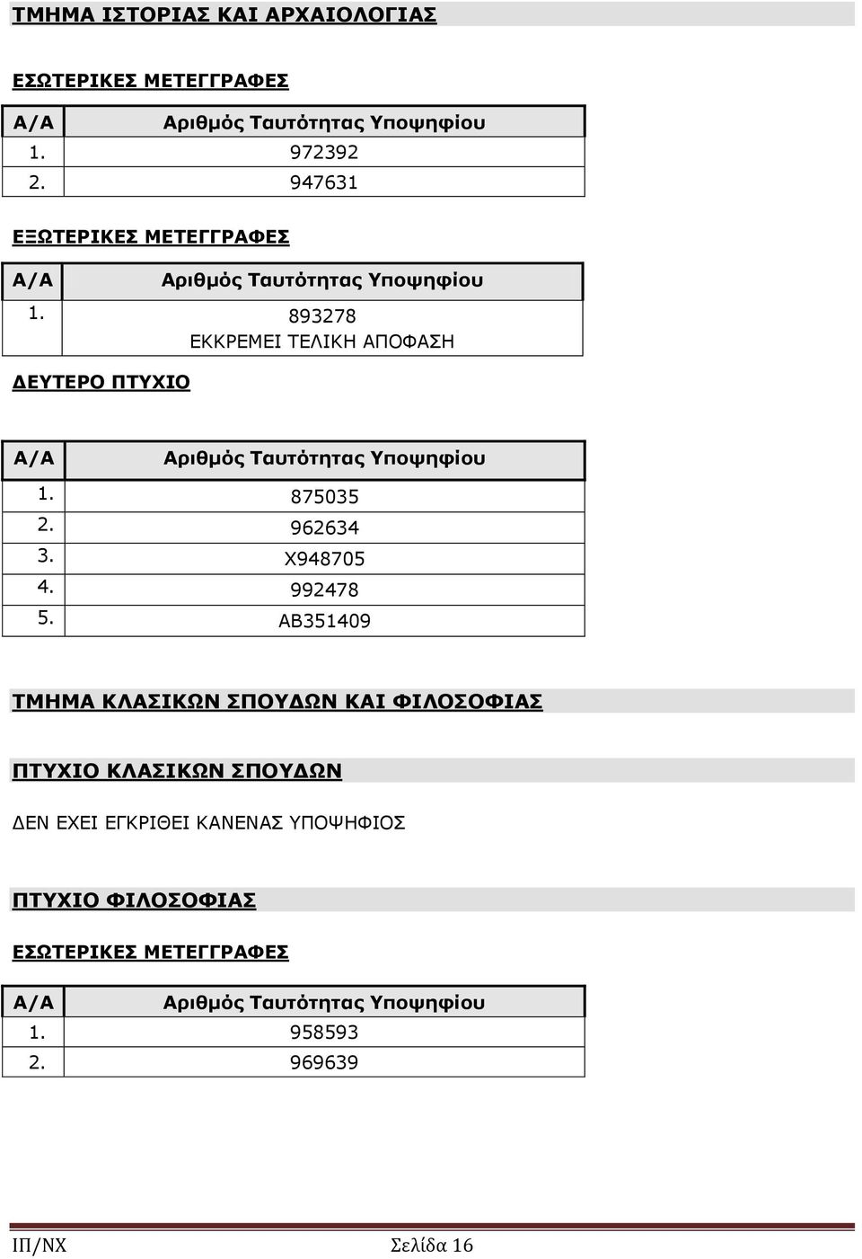 ΑΒ351409 ΤΜΗΜΑ ΚΛΑΣΙΚΩΝ ΣΠΟΥΔΩΝ ΚΑΙ ΦΙΛΟΣΟΦΙΑΣ ΠΤΥΧΙΟ ΚΛΑΣΙΚΩΝ