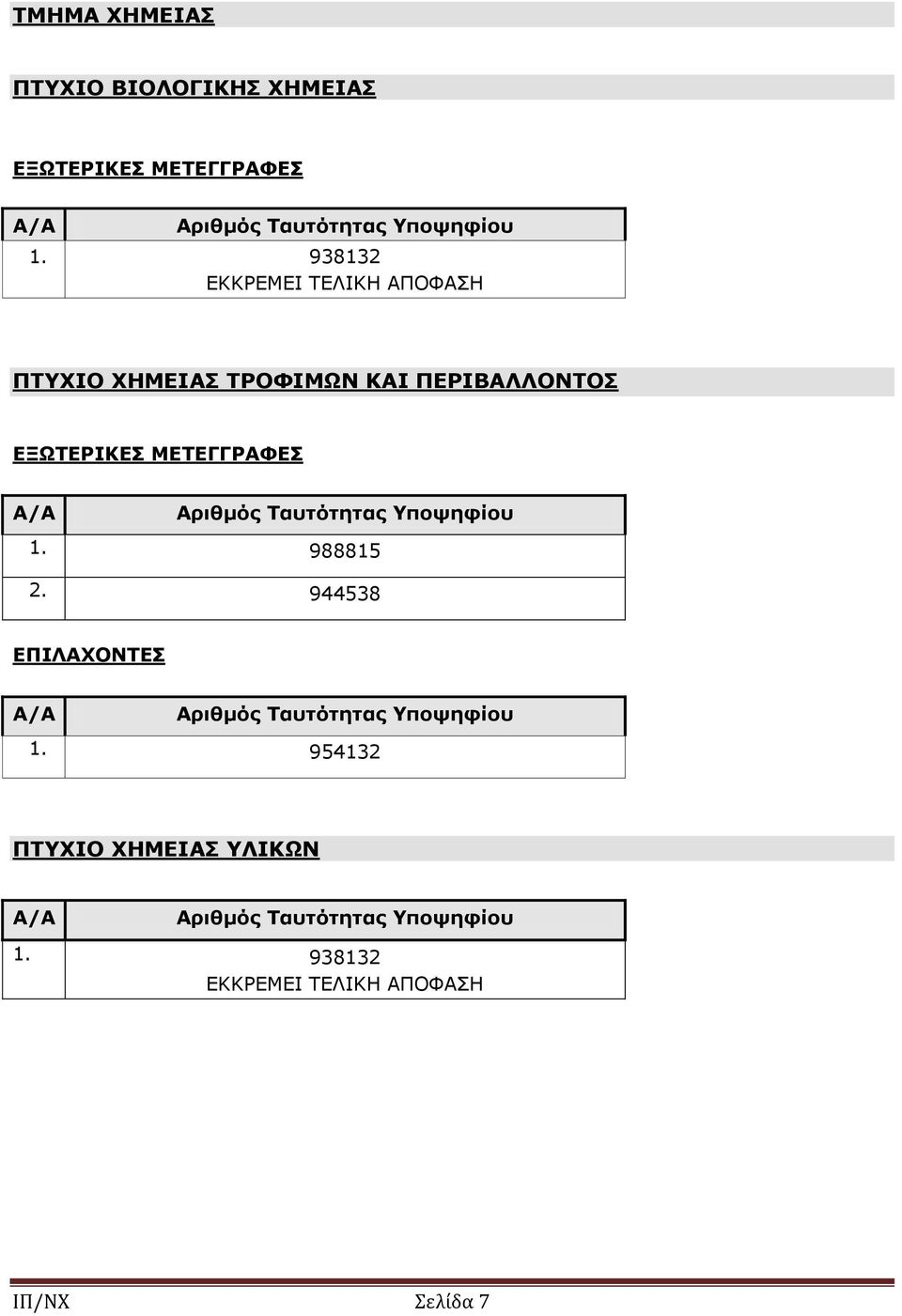 ΠΕΡΙΒΑΛΛΟΝΤΟΣ 1. 988815 2. 944538 1.