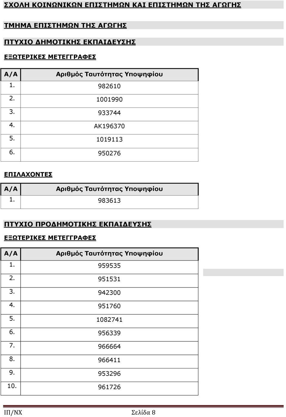 1019113 6. 950276 1. 983613 ΠΤΥΧΙΟ ΠΡΟΔΗΜΟΤΙΚΗΣ ΕΚΠΑΙΔΕΥΣΗΣ 1. 959535 2. 951531 3.