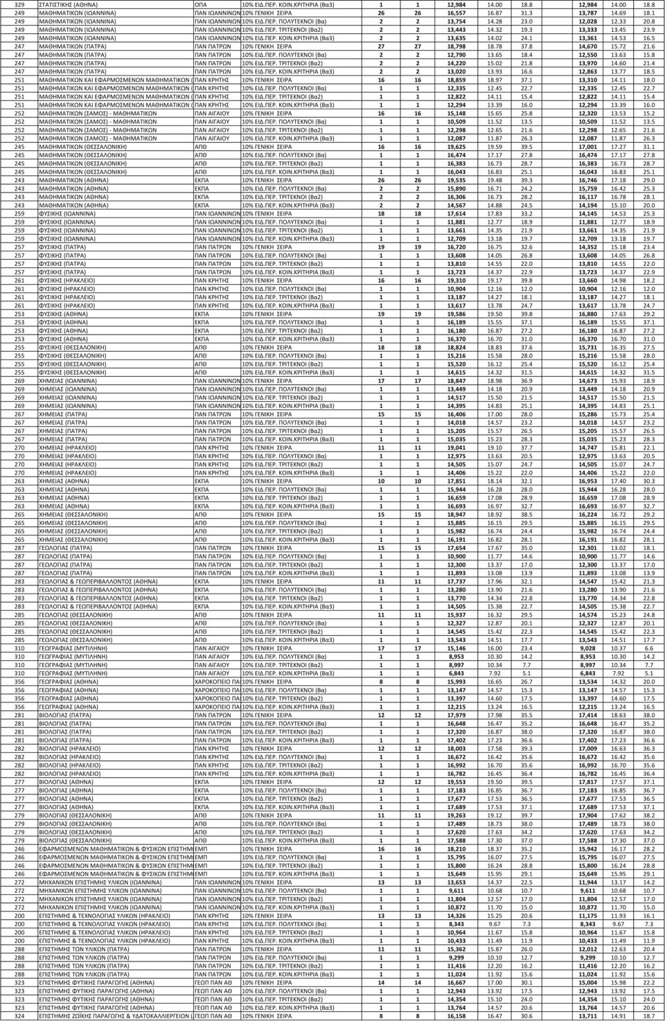 6 247 Α Α Α Α Α Α %.. α 2 2 12,790 13.65 18.4 12,550 13.63 15.8 247 Α Α Α Α Α Α %.. α 2 2 14,220 15.02 21.8 13,970 14.60 21.4 247 Α Α Α Α Α Α %... Α α 2 2 13,020 13.93 16.6 12,863 13.77 18.