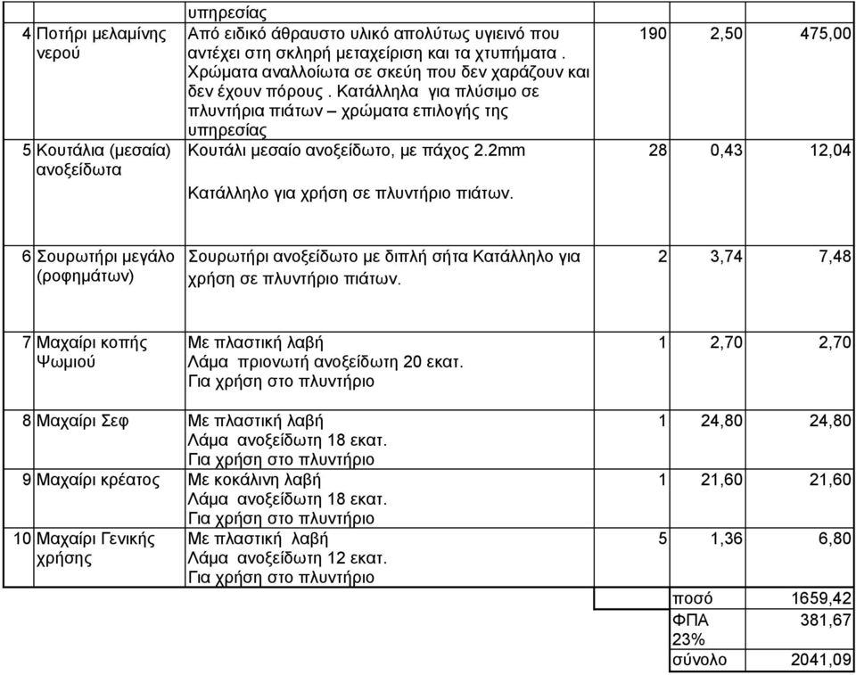 190 2,50 475,00 28 0,43 12,04 6 Σουρωτήρι μεγάλο (ροφημάτων) Σουρωτήρι ανοξείδωτο με διπλή σήτα Κατάλληλο για χρήση σε πλυντήριο πιάτων.