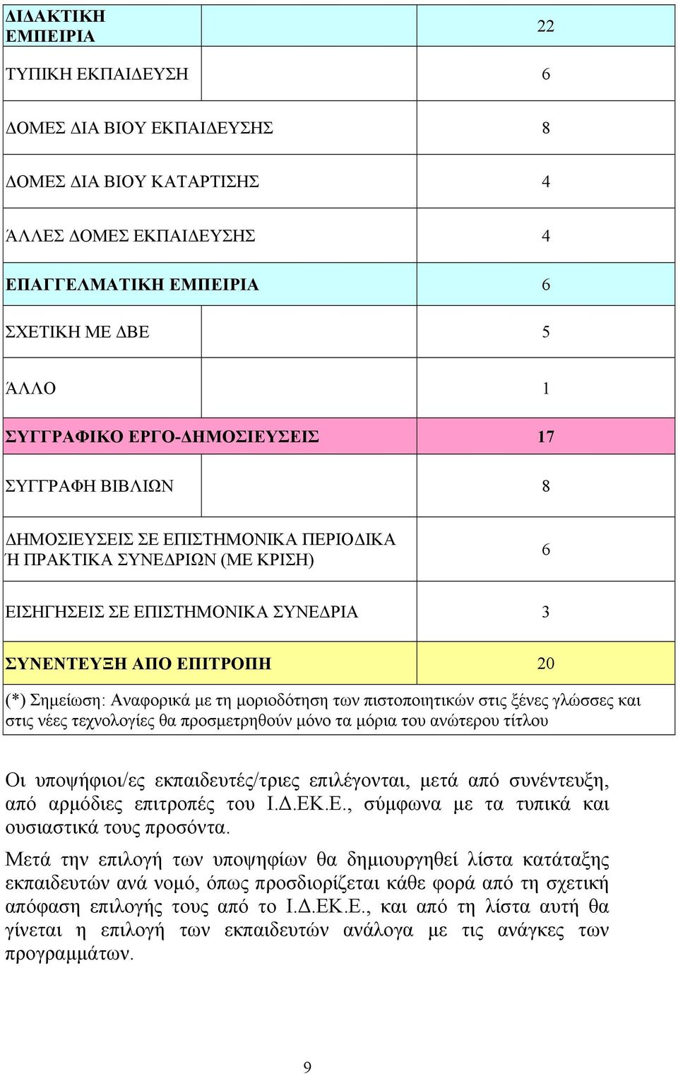 Αναφορικά με τη μοριοδότηση των πιστοποιητικών στις ξένες γλώσσες και στις νέες τεχνολογίες θα προσμετρηθούν μόνο τα μόρια του ανώτερου τίτλου Οι υποψήφιοι/ες εκπαιδευτές/τριες επιλέγονται, μετά από