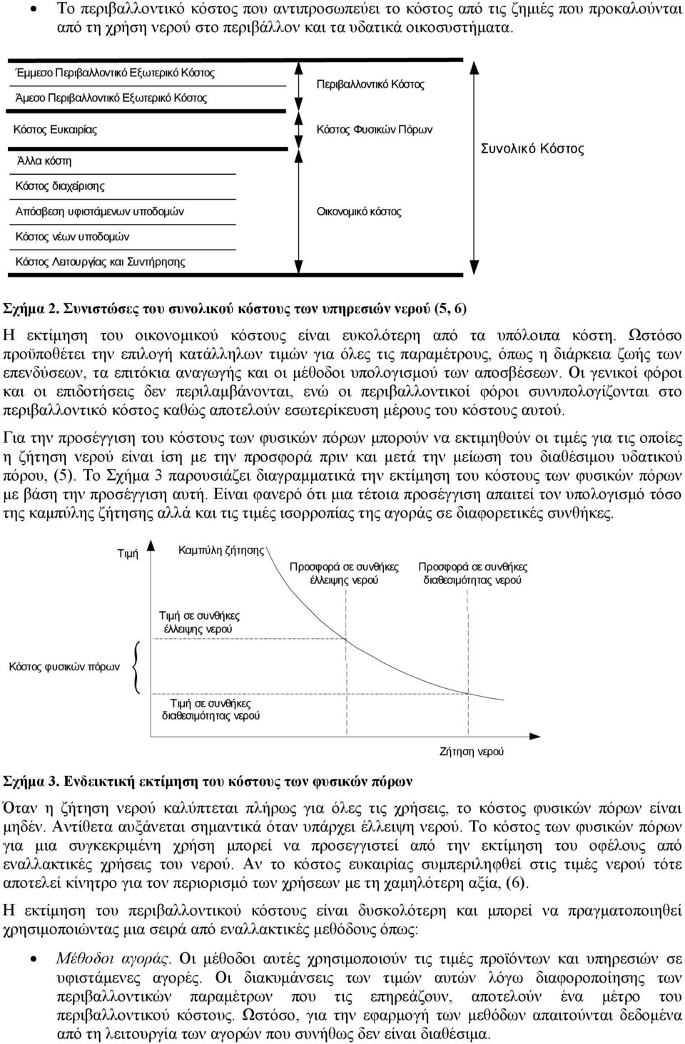 Συντήρησης Περιβαλλοντικό Κόστος Κόστος Φυσικών Πόρων Οικονομικό κόστος Συνολικό Κόστος Σχήμα 2.