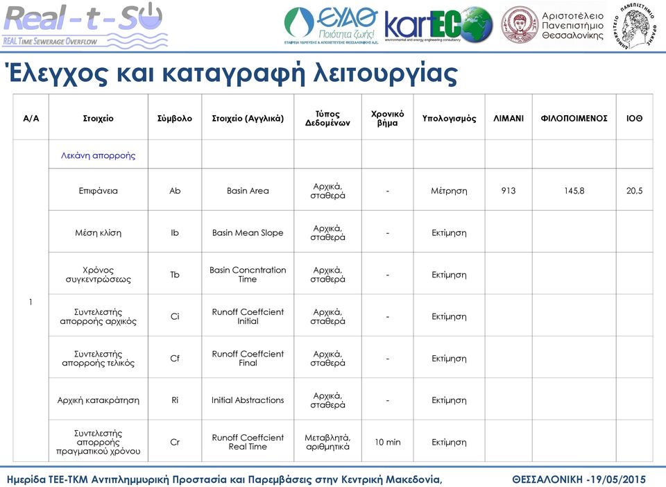 Εκτίμηση Συντελεστής απορροής αρχικός Ci Runoff Coeffcient Initial Αρχικά, σταθερά - Εκτίμηση Συντελεστής απορροής τελικός Cf Runoff Coeffcient Final Αρχικά, σταθερά -