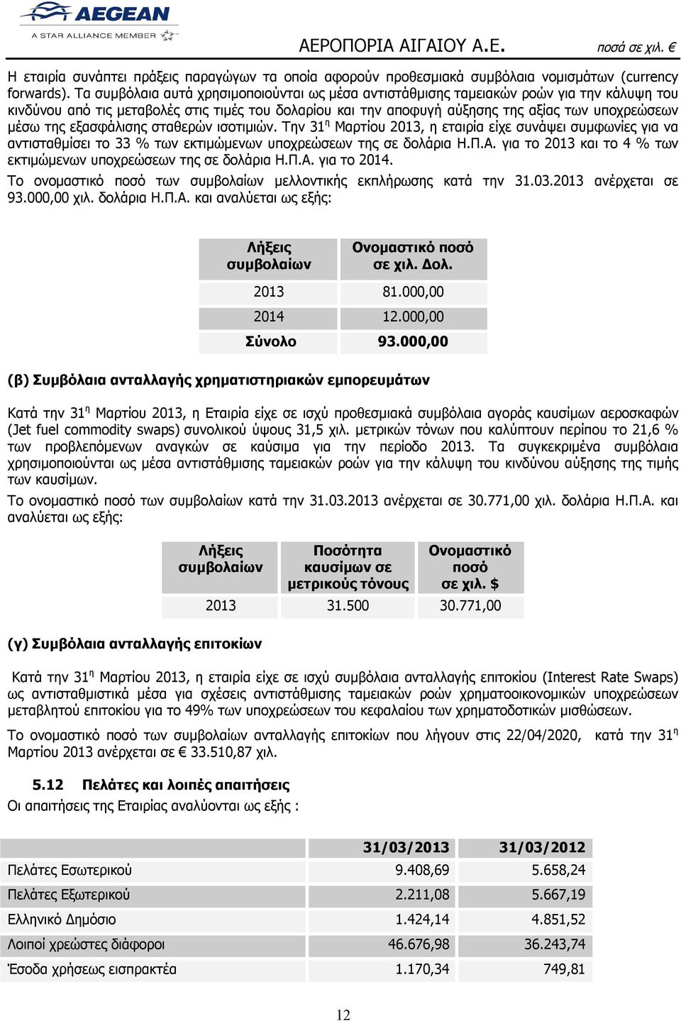 της εξασφάλισης σταθερών ισοτιμιών. Την 31 η Μαρτίου 2013, η εταιρία είχε συνάψει συμφωνίες για να αντισταθμίσει το 33 % των εκτιμώμενων υποχρεώσεων της σε δολάρια Η.Π.Α.