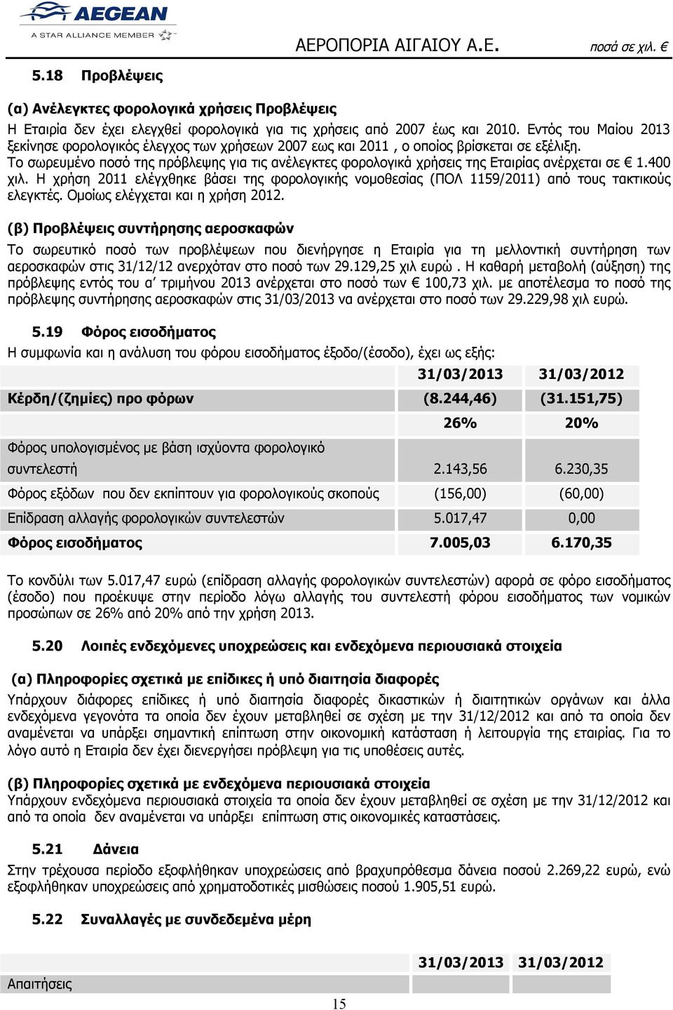 Το σωρευμένο ποσό της πρόβλεψης για τις ανέλεγκτες φορολογικά χρήσεις της Εταιρίας ανέρχεται σε 1.400 χιλ.