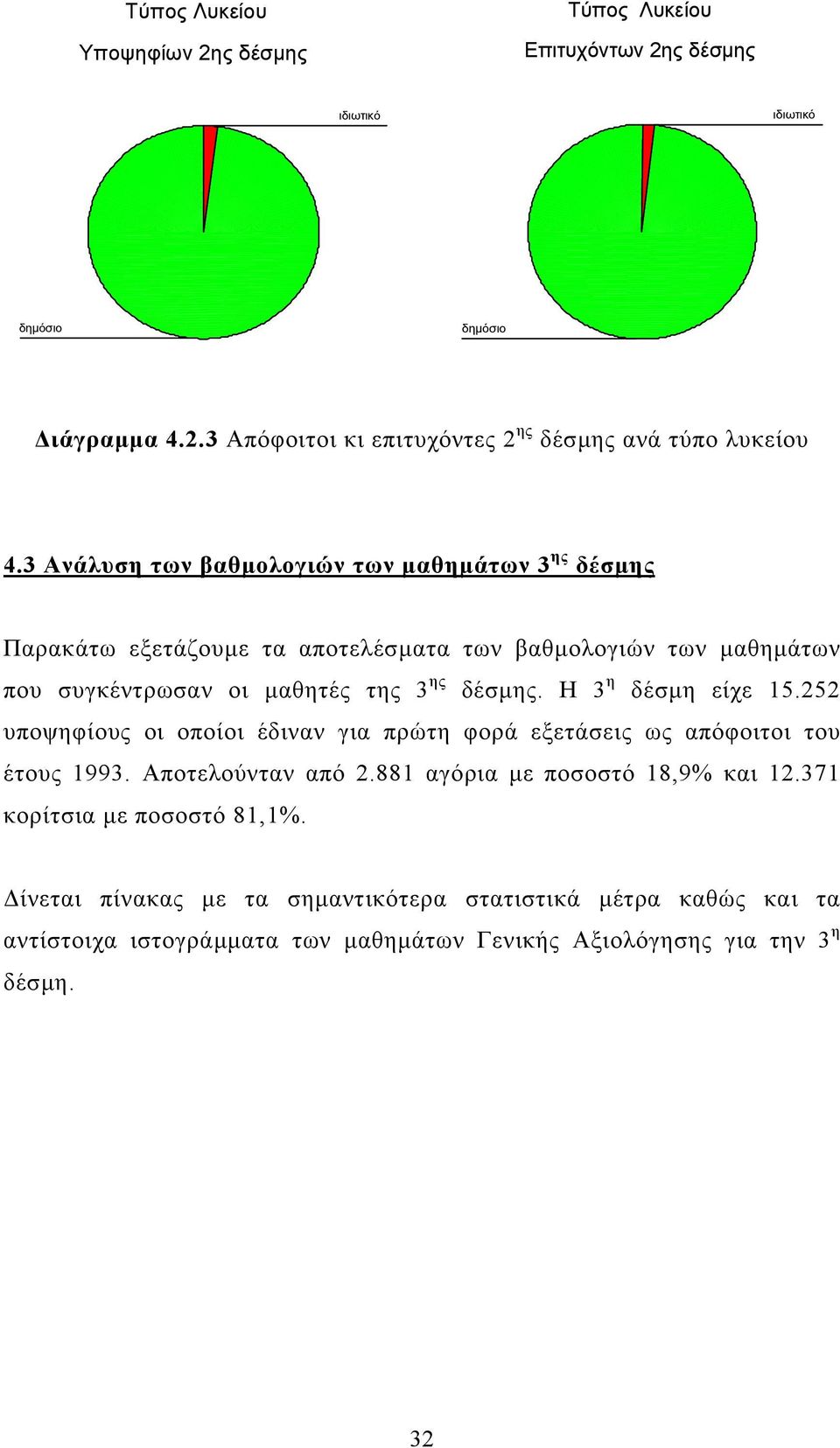 Η 3 η δέσµη είχε 15.252 υποψηφίους οι οποίοι έδιναν για πρώτη φορά εξετάσεις ως απόφοιτοι του έτους 1993. Αποτελούνταν από 2.881 αγόρια µε ποσοστό 18,9% και 12.