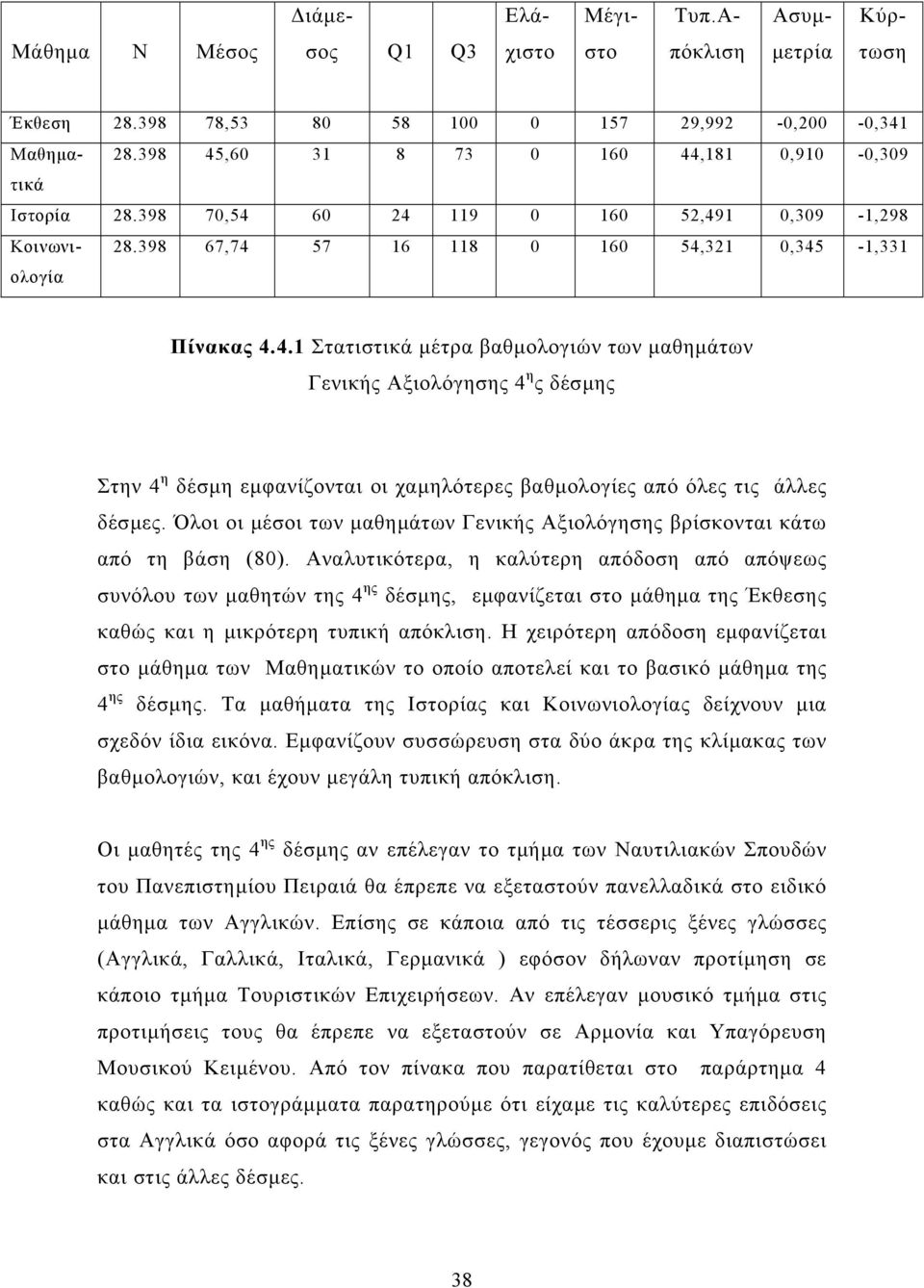 Όλοι οι µέσοι των µαθηµάτων Γενικής Αξιολόγησης βρίσκονται κάτω από τη βάση (8).