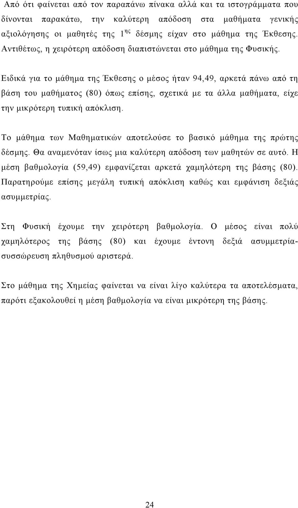 Ειδικά για το µάθηµα της Έκθεσης ο µέσος ήταν 94,49, αρκετά πάνω από τη βάση του µαθήµατος (8) όπως επίσης, σχετικά µε τα άλλα µαθήµατα, είχε την µικρότερη τυπική απόκλιση.