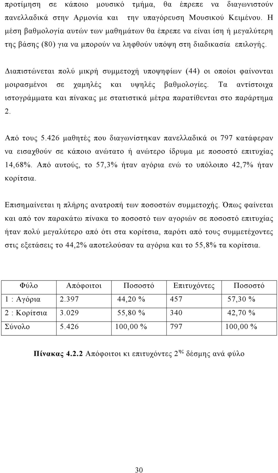 ιαπιστώνεται πολύ µικρή συµµετοχή υποψηφίων (44) οι οποίοι φαίνονται µοιρασµένοι σε χαµηλές και υψηλές βαθµολογίες.