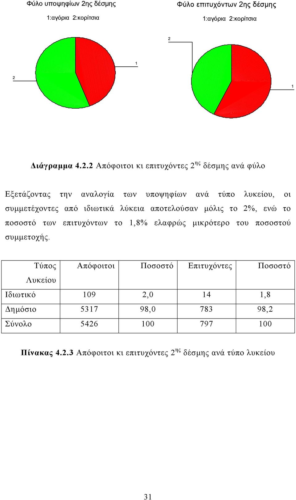 κορßτσια Φýλο επιτυχüντων 2η