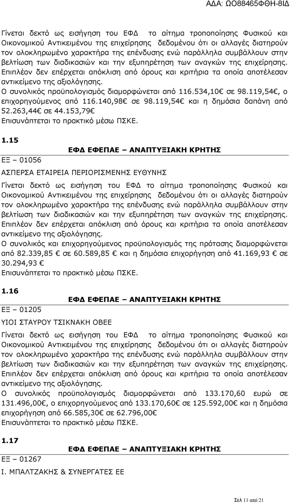 589,85 και η δημόσια επιχορήγηση από 41.169,93 σε 30.294,93 1.16 ΕΞ 01205 ΥΙΟΙ ΣΤΑΥΡΟΥ ΤΣΙΚΝΑΚΗ ΟΒΕΕ ΕΦΔ ΕΦΕΠΑΕ ΑΝΑΠΤΥΞΙΑΚΗ ΚΡΗΤΗΣ Ο συνολικός προϋπολογισμός διαμορφώνεται από 133.