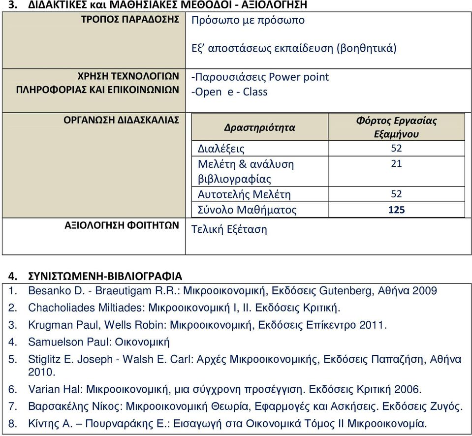 4. ΣΥΝΙΣΤΩΜΕΝΗ-ΒΙΒΛΙΟΓΡΑΦΙΑ 1. Besanko D. - Braeutigam R.R.: Μικροοικονοµική, Εκδόσεις Gutenberg, Αθήνα 2009 2. Chacholiades Miltiades: Μικροοικονοµική Ι, ΙΙ. Εκδόσεις Κριτική. 3.