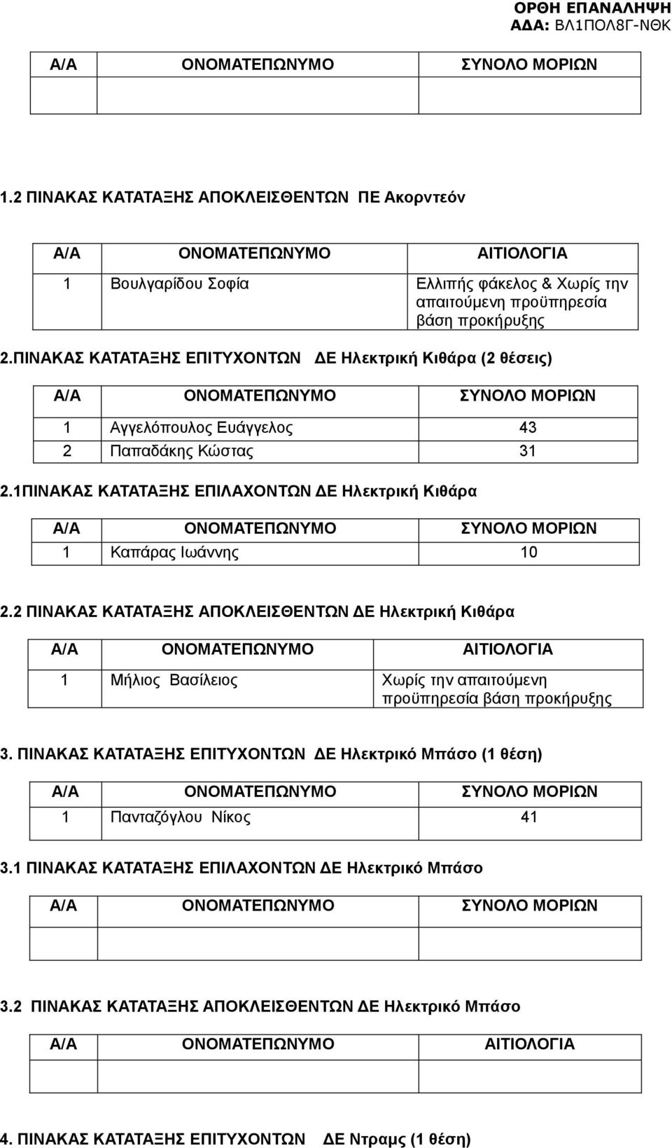 1ΠΙΝΑΚΑΣ ΚΑΤΑΤΑΞΗΣ ΕΠΙΛΑΧΟΝΤΩΝ ΔΕ Ηλεκτρική Κιθάρα 1 Καπάρας Ιωάννης 10 2.