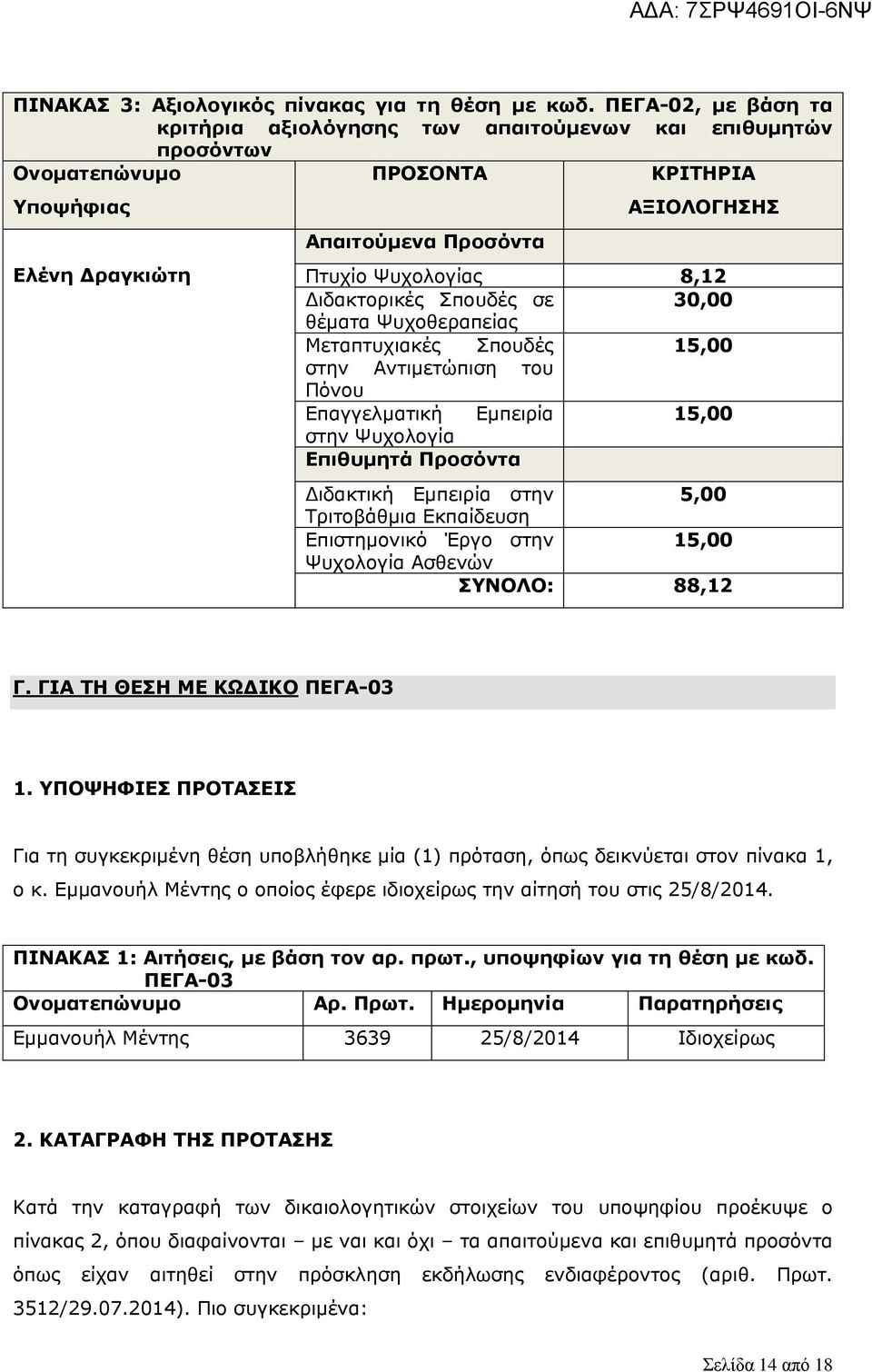 Διδακτορικές Σπουδές σε 30,00 θέματα Ψυχοθεραπείας Μεταπτυχιακές Σπουδές στην Αντιμετώπιση του Πόνου Επαγγελματική Εμπειρία στην Ψυχολογία Επιθυμητά Προσόντα Διδακτική Εμπειρία στην 5,00 Τριτοβάθμια