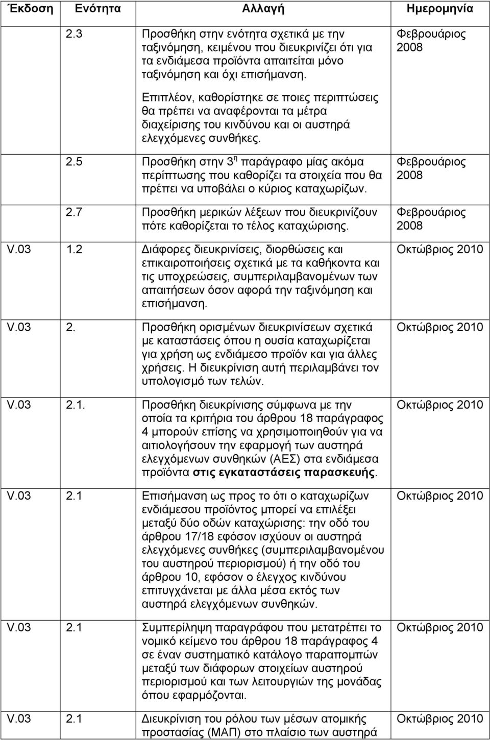 2.7 Προσθήκη μερικών λέξεων που διευκρινίζουν πότε καθορίζεται το τέλος καταχώρισης. V.03 1.