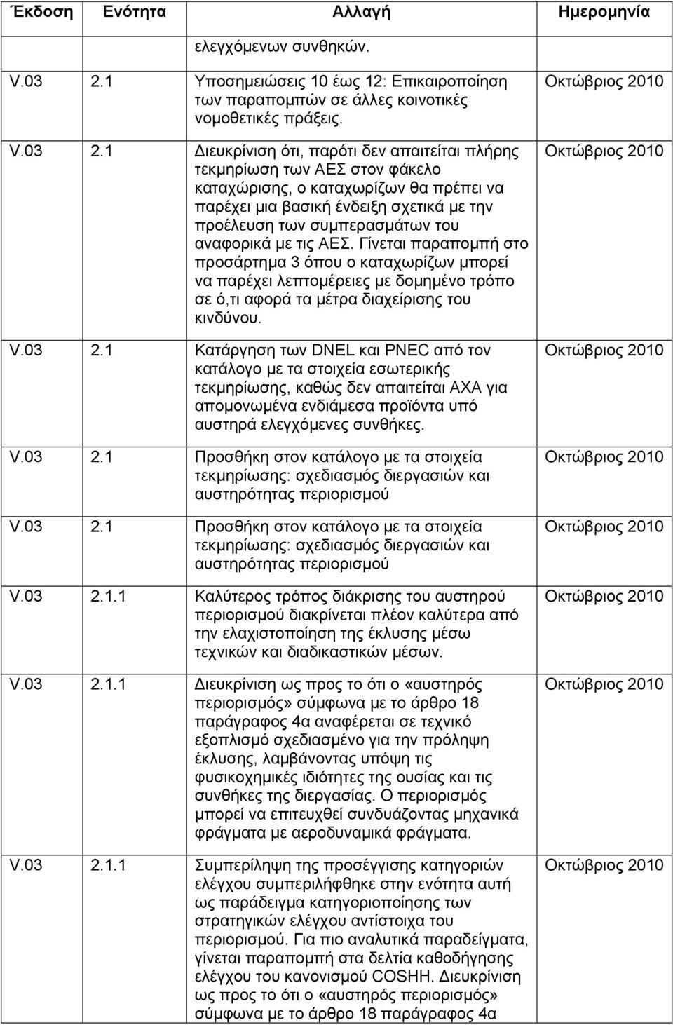 1 Διευκρίνιση ότι, παρότι δεν απαιτείται πλήρης τεκμηρίωση των ΑΕΣ στον φάκελο καταχώρισης, ο καταχωρίζων θα πρέπει να παρέχει μια βασική ένδειξη σχετικά με την προέλευση των συμπερασμάτων του