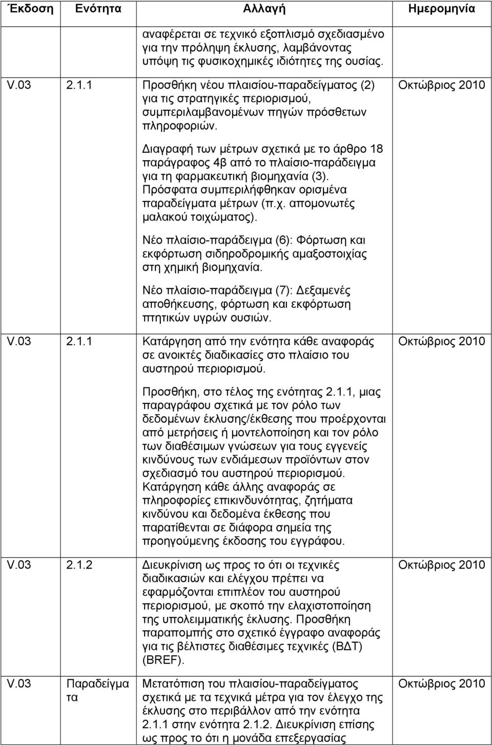 Οκτώβριος 2010 Διαγραφή των μέτρων σχετικά με το άρθρο 18 παράγραφος 4β από το πλαίσιο-παράδειγμα για τη φαρμακευτική βιομηχανία (3). Πρόσφατα συμπεριλήφθηκαν ορισμένα παραδείγματα μέτρων (π.χ. απομονωτές μαλακού τοιχώματος).
