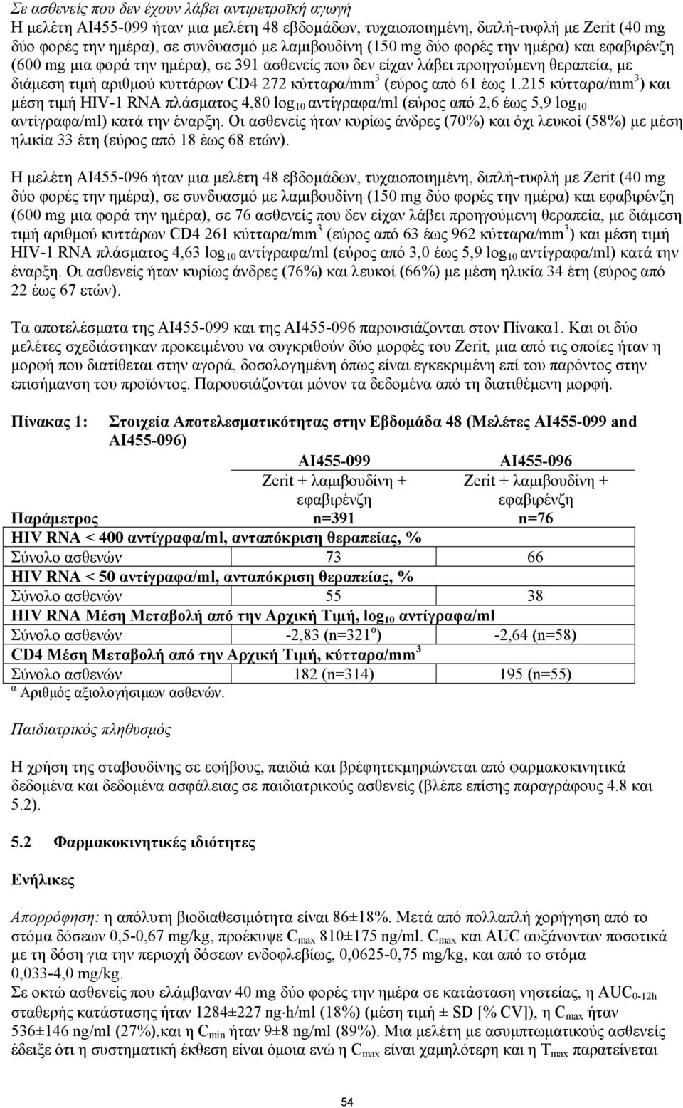 215 κύτταρα/mm 3 ) και μέση τιμή HIV-1 RNA πλάσματος 4,80 log 10 αντίγραφα/ml (εύρος από 2,6 έως 5,9 log 10 αντίγραφα/ml) κατά την έναρξη.