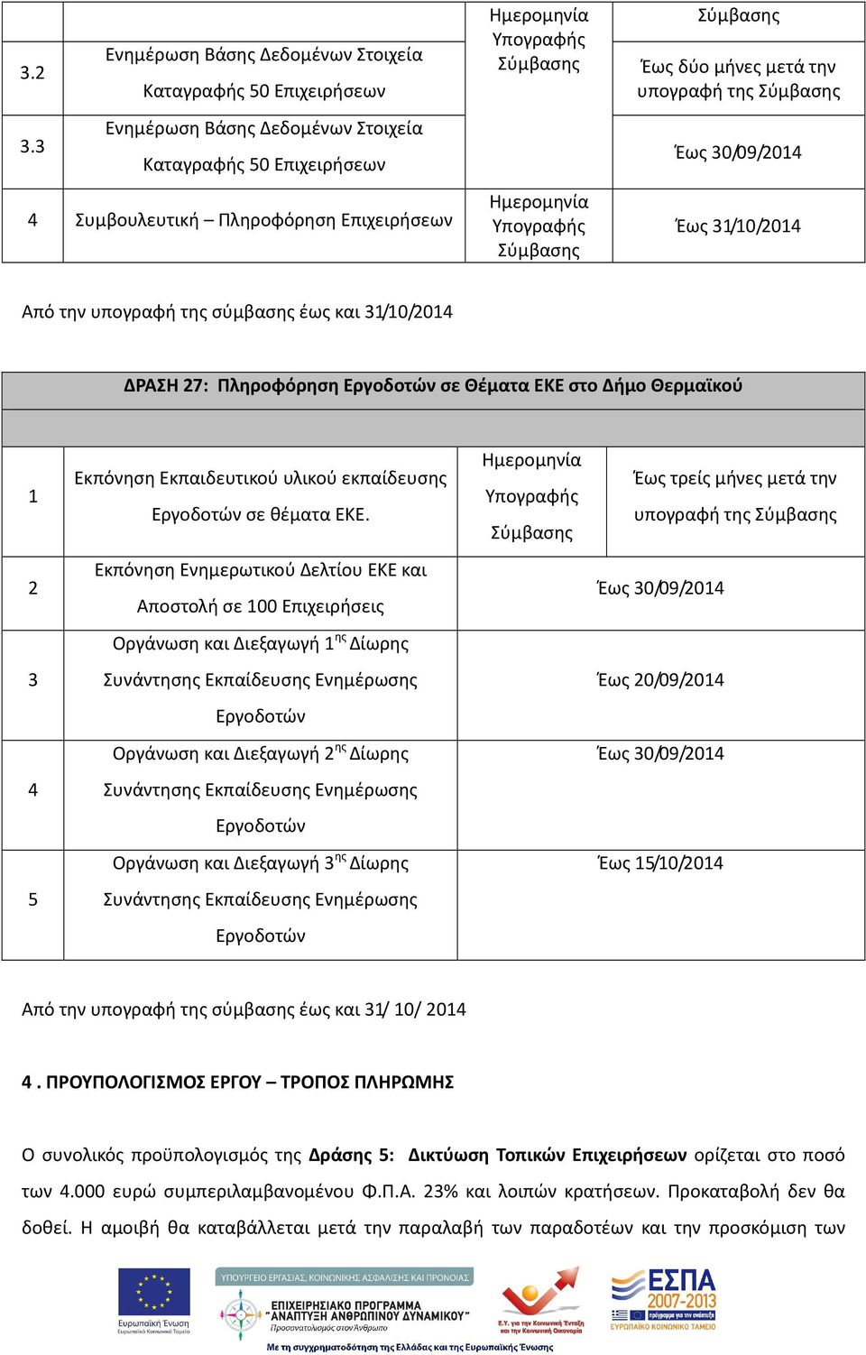 Έως 31/10/2014 Από την υπογραφή της σύμβασης έως και 31/10/2014 ΔΡΑΣΗ 27: Πληροφόρηση Εργοδοτών σε Θέματα ΕΚΕ στο Δήμο Θερμαϊκού 1 Εκπόνηση Εκπαιδευτικού υλικού εκπαίδευσης Εργοδοτών σε θέματα ΕΚΕ.