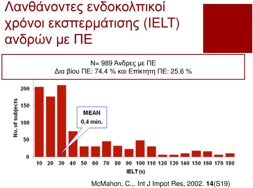 Άνδρες µε ΠΕ ια βίου ΠΕ: 74.