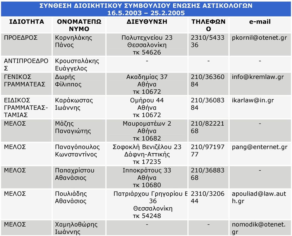 ΙΕΥΘΥΝΗ Πολυτεχνείου 23 τκ 54626 ΤΗΛΕΦΩΝ Ο 2310/5433 36 email pkornil@otenet.