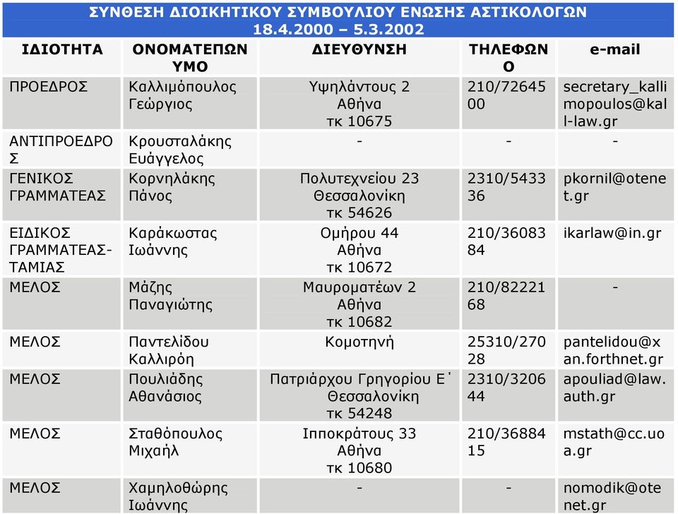 ΙΕΥΘΥΝΗ Υψηλάντους 2 τκ 10675 ΤΗΛΕΦΩΝ Ο 210/72645 00 email secretary_kalli mopoulos@kal llaw.