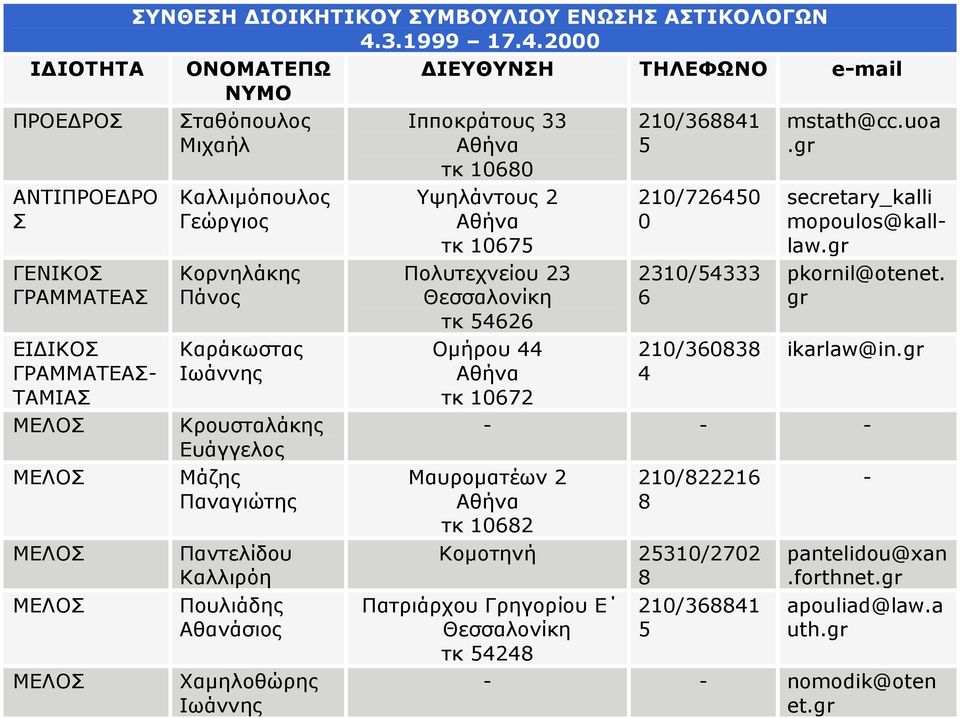 2000 Ι ΙΟΤΗΤΑ ΟΝΟΜΑΤΕΠΩ ΝΥΜΟ ΙΕΥΘΥΝΗ ΤΗΛΕΦΩΝΟ email ταθόπουλος Μιχαήλ Καλλιµόπουλος Γεώργιος Κορνηλάκης Πάνος Κρουσταλάκης Ευάγγελος Μάζης Παναγιώτης