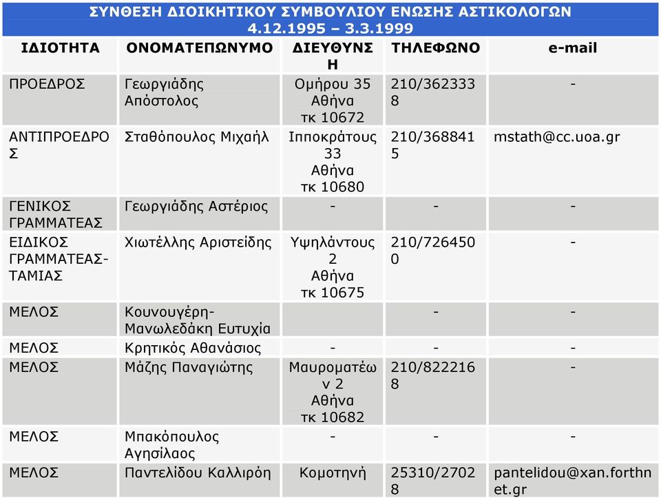 τκ 1060 210/362333 210/3641 5 mstath@cc.uoa.