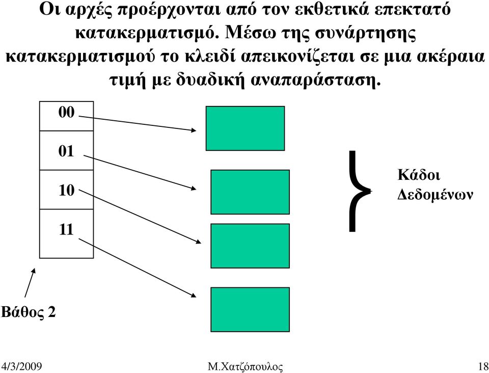 Μέσω της συνάρτησης κατακερματισμού το κλειδί