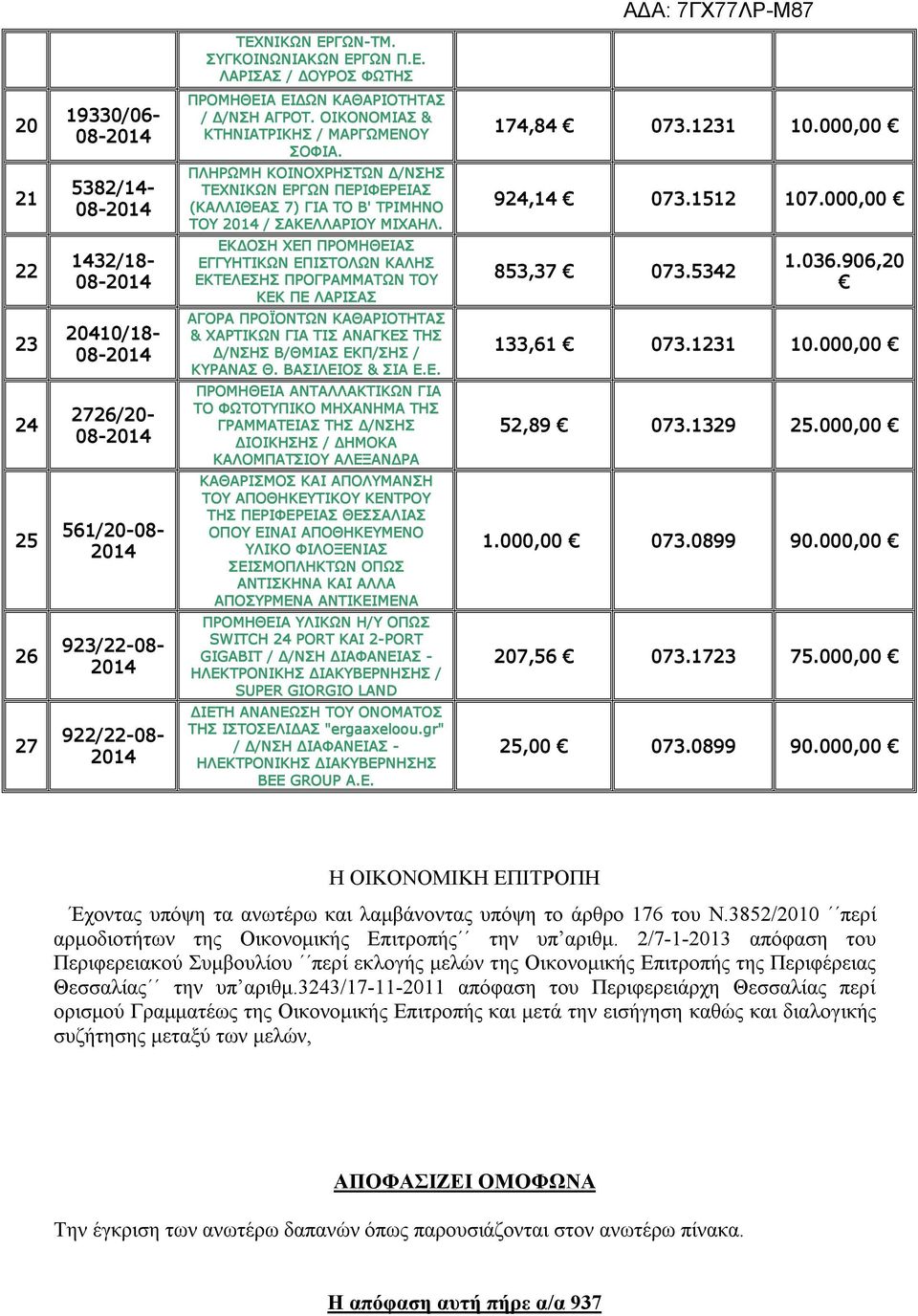 ΕΚΔΟΣΗ ΧΕΠ ΠΡΟΜΗΘΕΙΑΣ ΕΓΓΥΗΤΙΚΩΝ ΕΠΙΣΤΟΛΩΝ ΚΑΛΗΣ ΕΚΤΕΛΕΣΗΣ ΠΡΟΓΡΑΜΜΑΤΩΝ ΤΟΥ ΚΕΚ ΠΕ ΛΑΡΙΣΑΣ ΑΓΟΡΑ ΠΡΟΪΟΝΤΩΝ ΚΑΘΑΡΙΟΤΗΤΑΣ & ΧΑΡΤΙΚΩΝ ΓΙΑ ΤΙΣ ΑΝΑΓΚΕΣ ΤΗΣ Δ/ΝΣΗΣ Β/ΘΜΙΑΣ ΕΚΠ/ΣΗΣ / ΚΥΡΑΝΑΣ Θ.