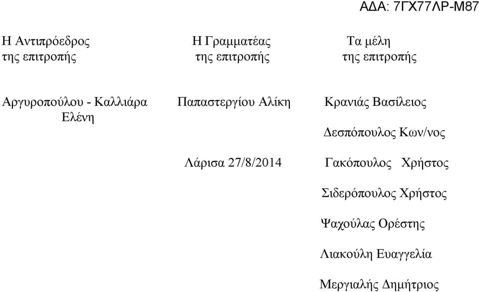 Βασίλειος Ελένη Δεσπόπουλος Κων/νος Λάρισα 27/8/ Γακόπουλος Χρήστος