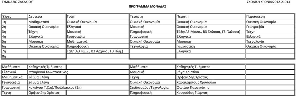 , Β3 Γλώσσα, Γ3 Γλώσσα) Τέχνη 4η Ελληνικά Γεωγραφία Γυμναστική Ελληνικά Ελληνικά 5η Μουσική Μαθηματικά Οικιακή Οικονομία Μουσική Τεχνολογία 6η Οικιακή Οικονομία Πληροφορική Τεχνολογία Γυμναστική