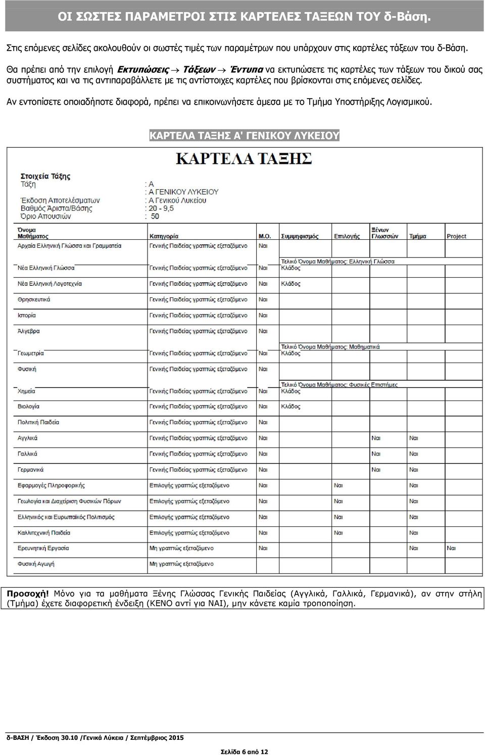 βρίσκονται στις επόμενες σελίδες. Αν εντοπίσετε οποιαδήποτε διαφορά, πρέπει να επικοινωνήσετε άμεσα με το Τμήμα Υποστήριξης Λογισμικού. ΚΑΡΤΕΛΑ ΤΑΞΗΣ Α' ΓΕΝΙΚΟΥ ΛΥΚΕΙΟΥ Προσοχή!