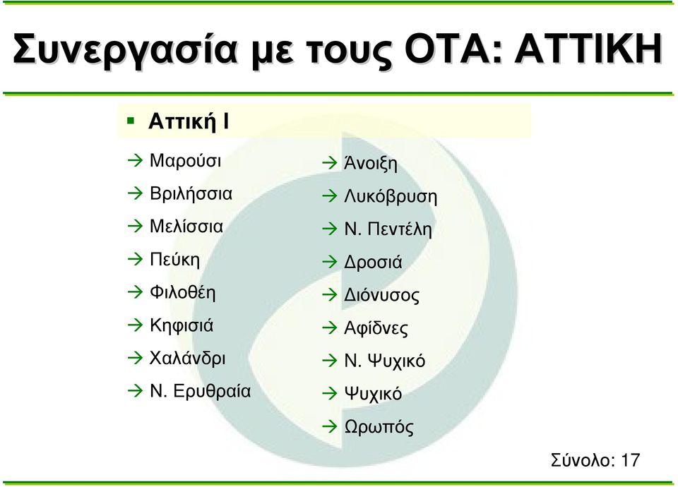 Χαλάνδρι Ν. Ερυθραία Άνοιξη Λυκόβρυση Ν.