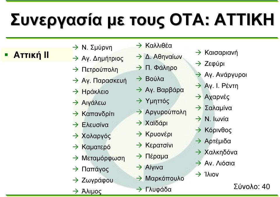 Καλλιθέα Δ. Αθηναίων Π. Φάληρο Βούλα Αγ.