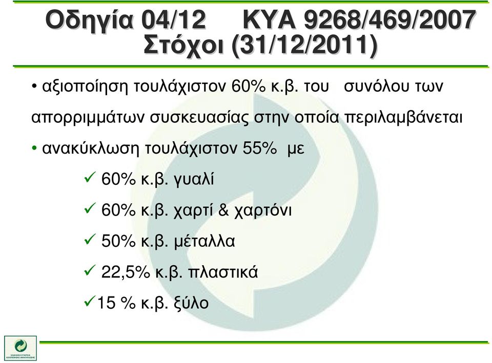 του συνόλου των απορριμμάτων συσκευασίας στην οποία περιλαμβάνεται