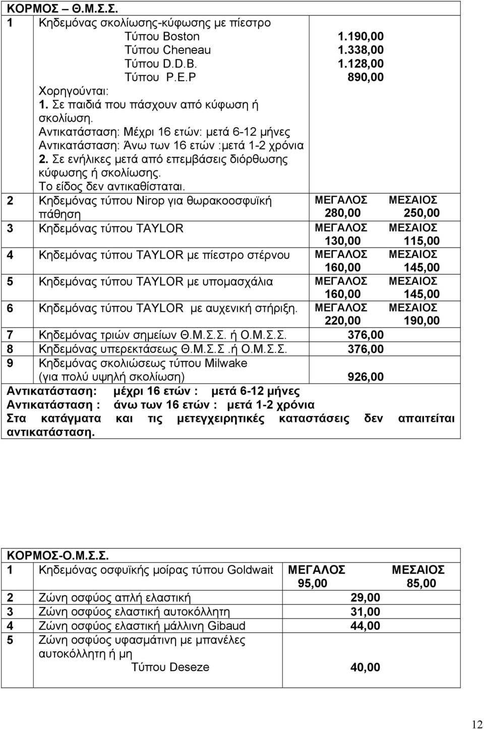 2 Kηδεµόνας τύπου Nirop για θωρακοοσφυϊκή 1.190,00 1.338,00 1.