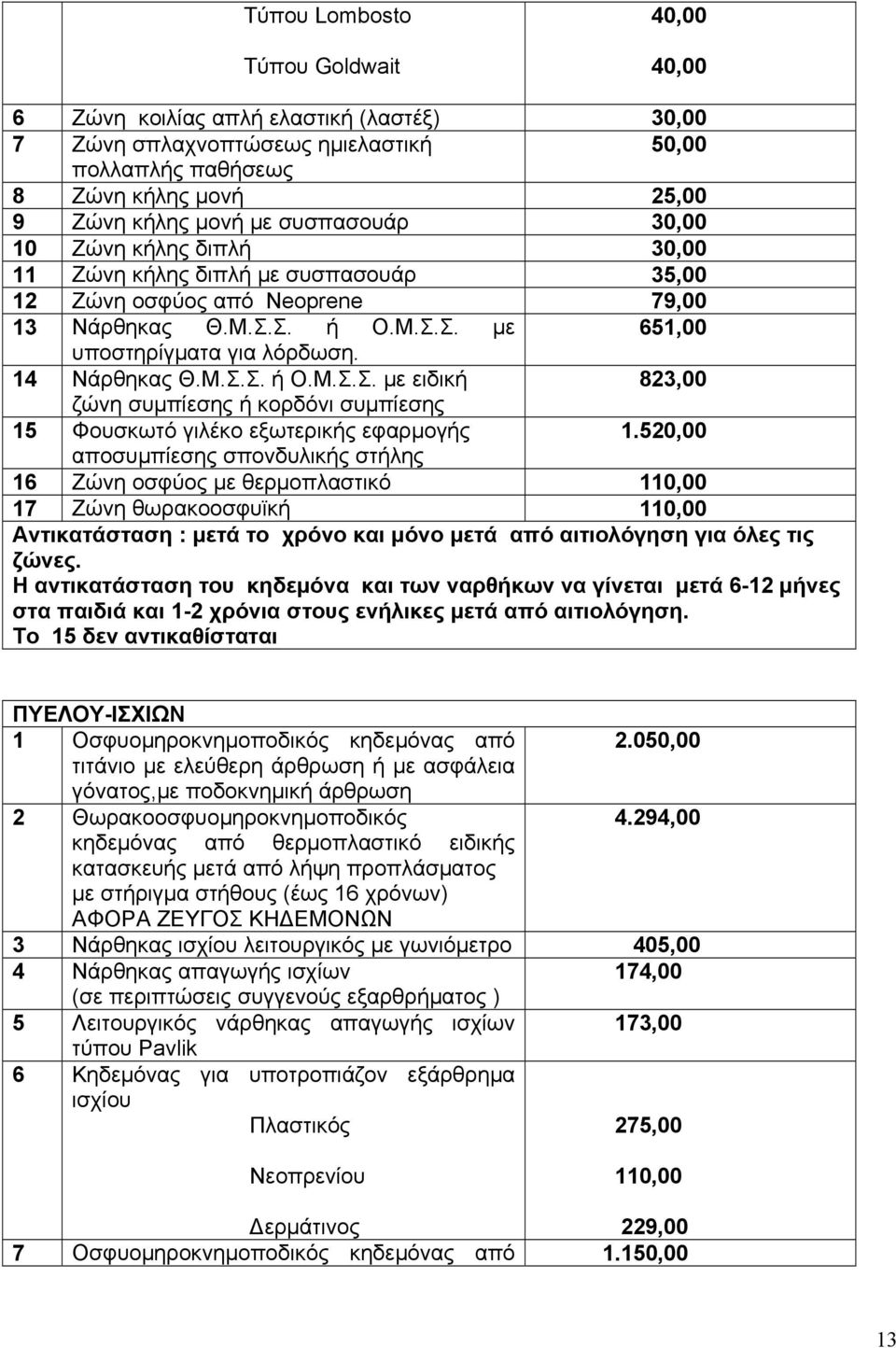 Μ.Σ.Σ. ή Ο.Μ.Σ.Σ. µε ειδική 823,00 ζώνη συµπίεσης ή κορδόνι συµπίεσης 15 Φουσκωτό γιλέκο εξωτερικής εφαρµογής 1.