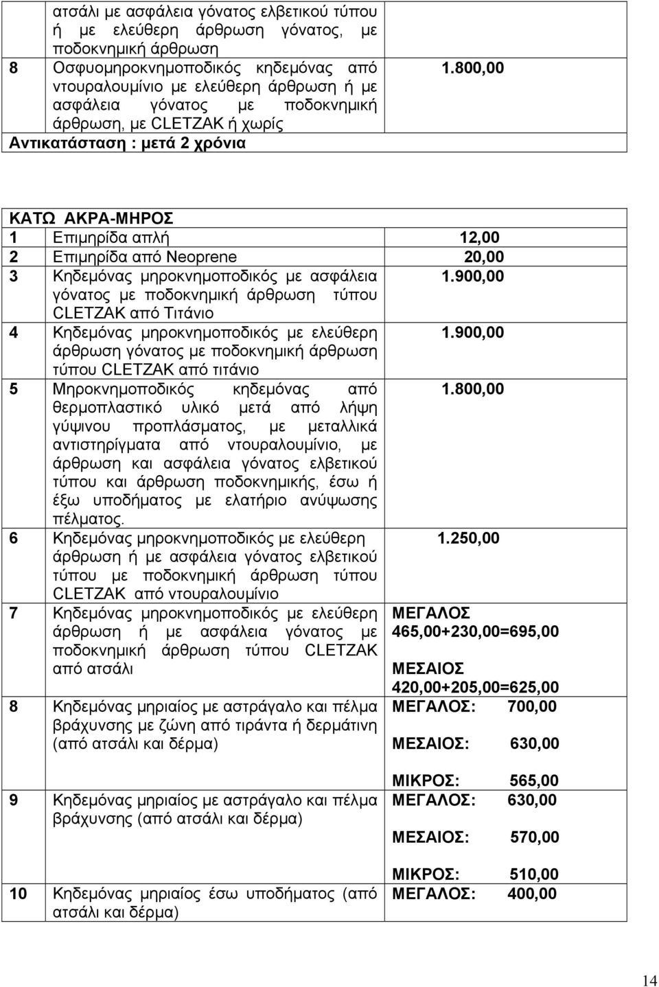 900,00 γόνατος µε ποδοκνηµική άρθρωση τύπου CLETZAK από Τιτάνιο 4 Κηδεµόνας µηροκνηµοποδικός µε ελεύθερη 1.